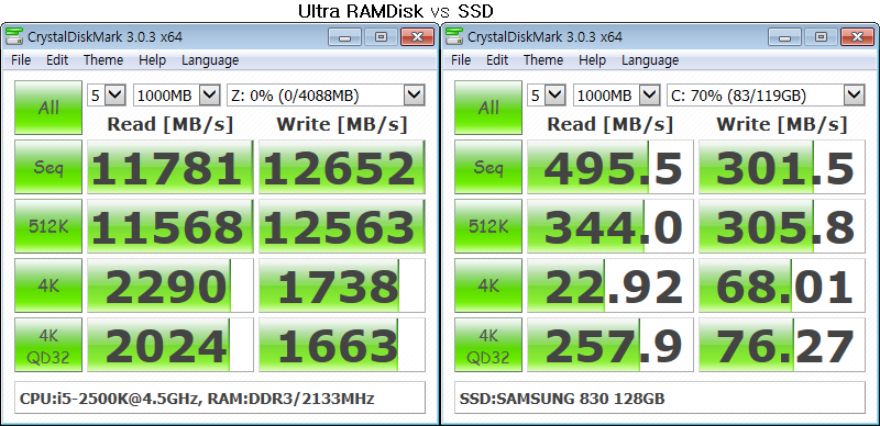 FULL Ultra RAMDisk Pro 1.68 Crack